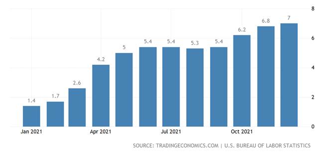 Chart, bar chart

Description automatically generated