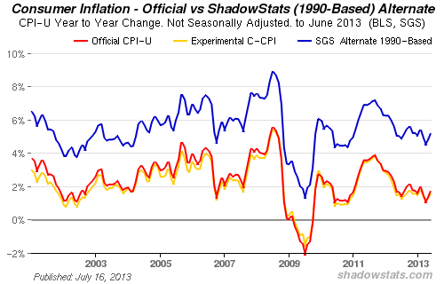 http://www.shadowstats.com/imgs/charts/alt-cpi-home2.gif?hl=ad&t=