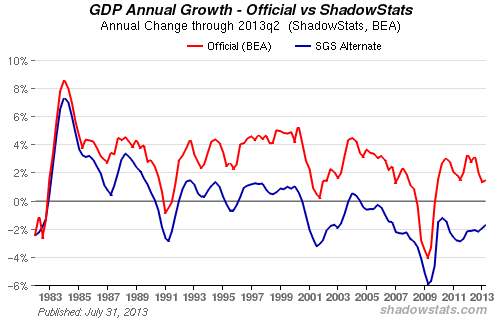 http://www.shadowstats.com/imgs/sgs-gdp.gif?hl=ad&t=