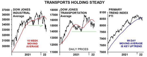 Chart, line chart

Description automatically generated