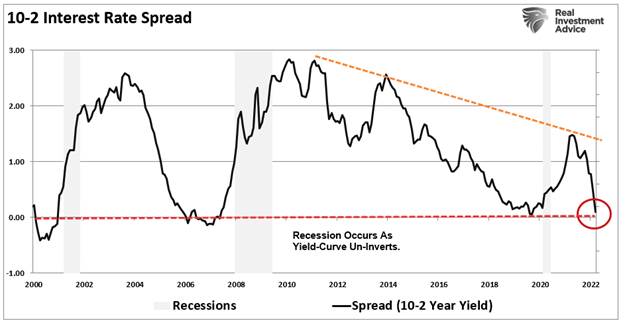 Chart, line chart

Description automatically generated