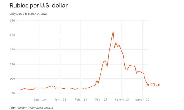 Chart, line chart

Description automatically generated