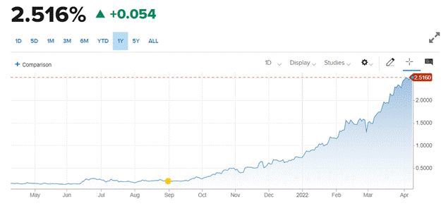 Chart, line chart

Description automatically generated