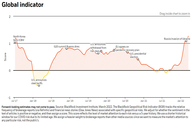 Chart, line chart

Description automatically generated