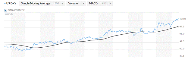 Chart, line chart

Description automatically generated