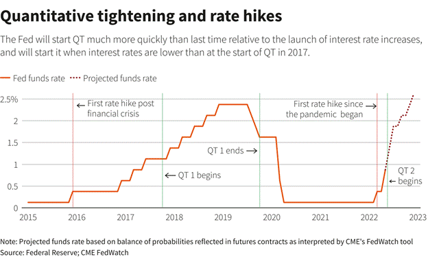 Reuters Graphics