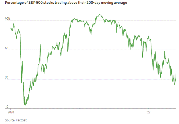 Chart, line chart

Description automatically generated