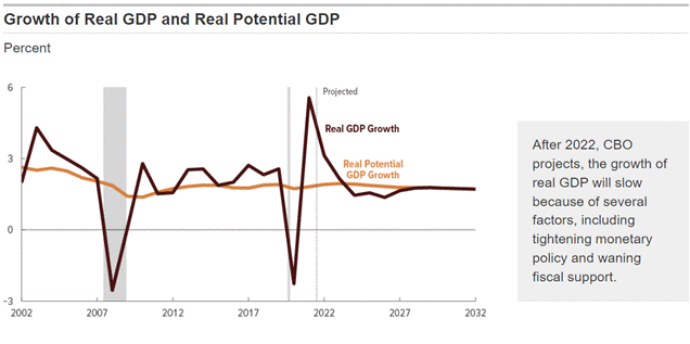 Chart, line chart

Description automatically generated