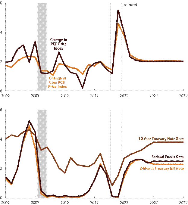 Chart

Description automatically generated