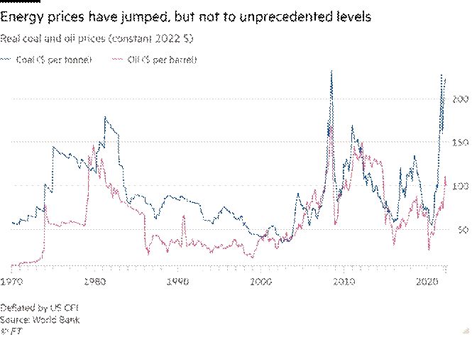 Chart, histogram

Description automatically generated