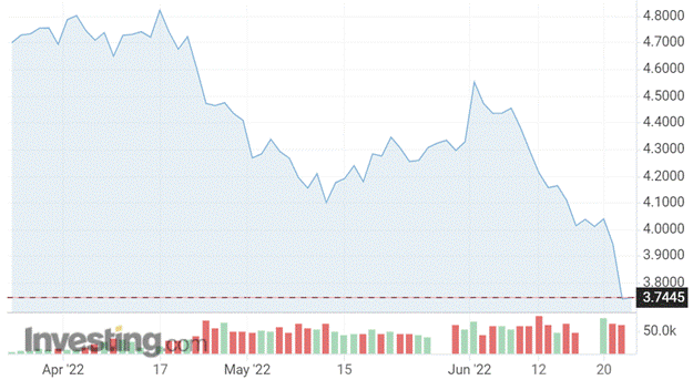 Chart, line chart

Description automatically generated