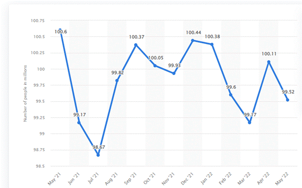 Chart, line chart

Description automatically generated