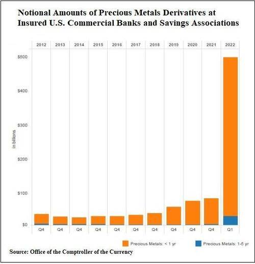 Chart, bar chart

Description automatically generated