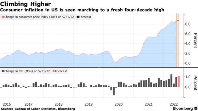 Chart

Description automatically generated