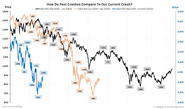 Chart

Description automatically generated