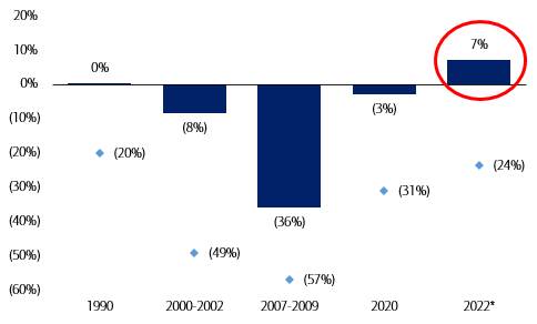 Chart, waterfall chart

Description automatically generated