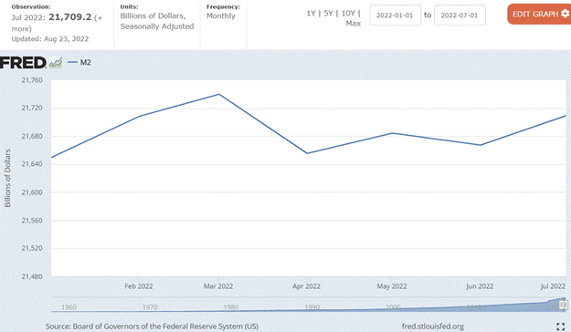 Graphical user interface, chart, line chart

Description automatically generated