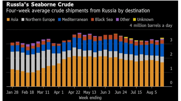 Chart, bar chart

Description automatically generated