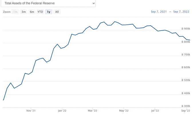 Chart, line chart

Description automatically generated