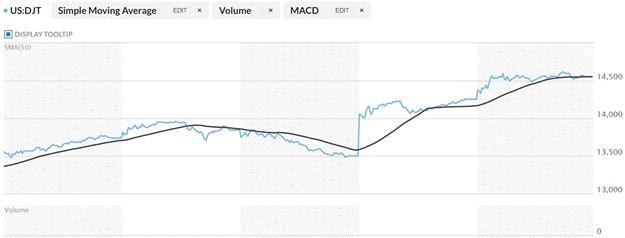 Graphical user interface, chart, line chart

Description automatically generated