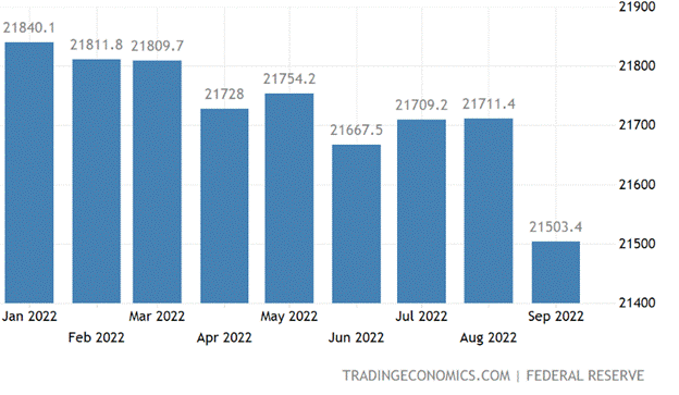 Chart, bar chart

Description automatically generated