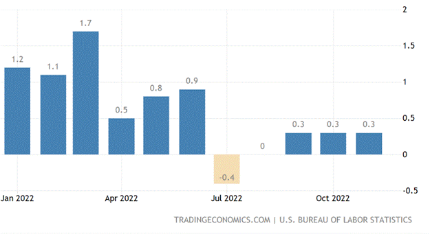 Chart, bar chart, waterfall chart

Description automatically generated