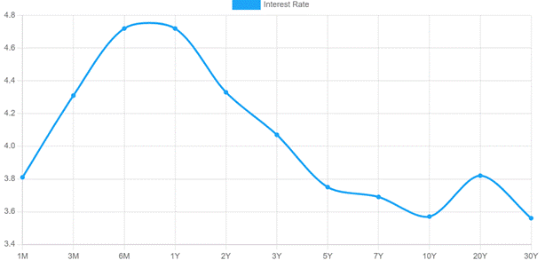 Chart, line chart

Description automatically generated