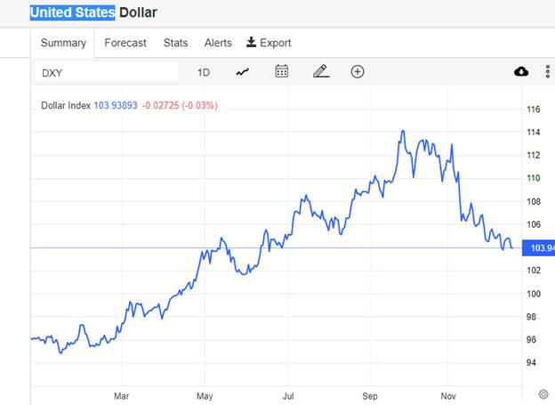 Graphical user interface, chart, line chart

Description automatically generated