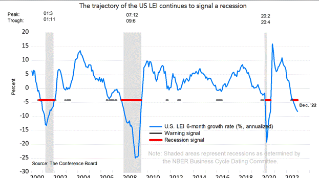 Chart, line chart

Description automatically generated