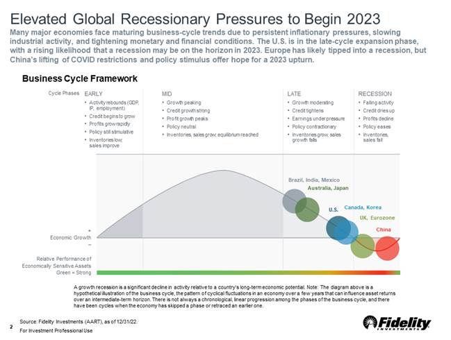 Chart

Description automatically generated