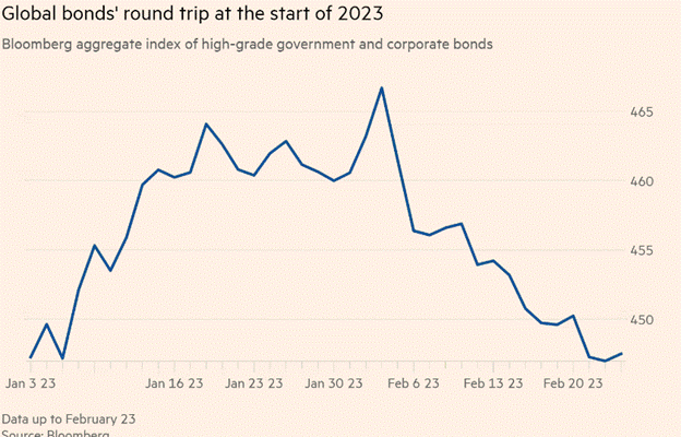 Chart, line chart

Description automatically generated