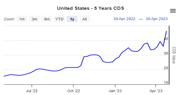 Chart, line chart

Description automatically generated