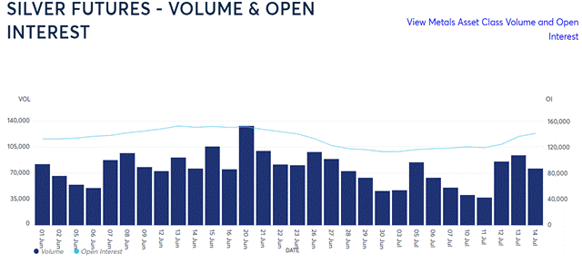 A graph of blue bars

Description automatically generated