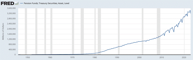 A graph with a line going up

Description automatically generated