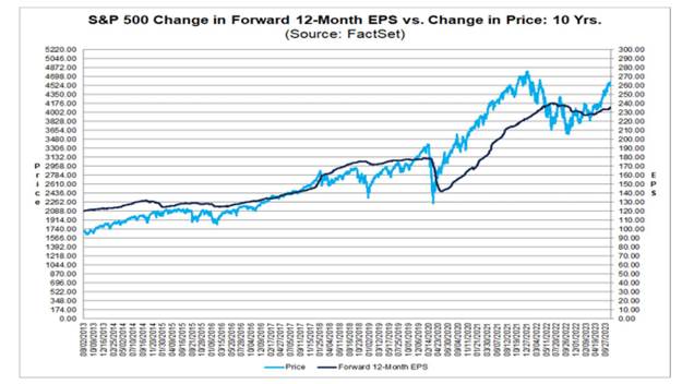 A graph showing the price of a stock market

Description automatically generated