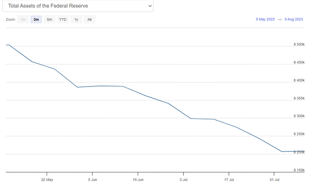 A graph showing a line

Description automatically generated with medium confidence