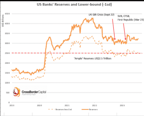 A graph showing the growth of the us banks

Description automatically generated