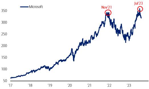 A graph of a stock market

Description automatically generated