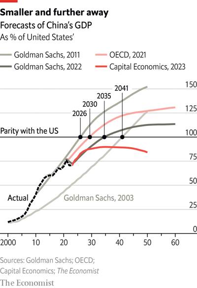 A graph showing the growth of the us economy

Description automatically generated