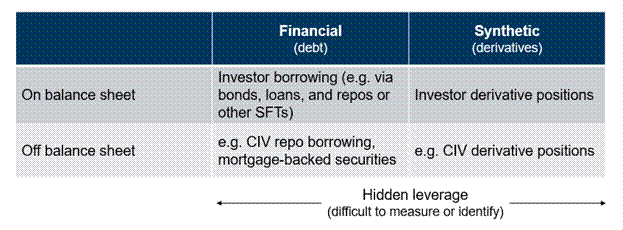 A diagram of financials

Description automatically generated with medium confidence