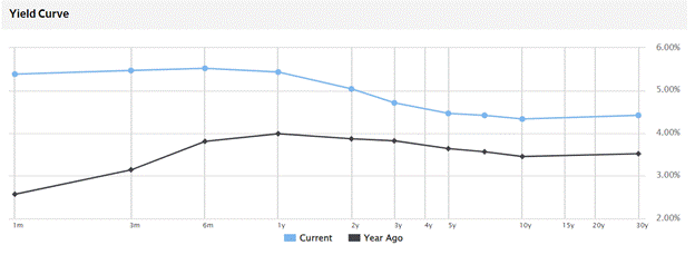 A graph with a line and a line

Description automatically generated