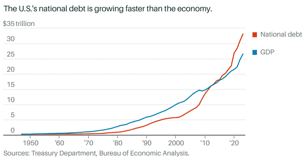 A graph of a debt

Description automatically generated with medium confidence