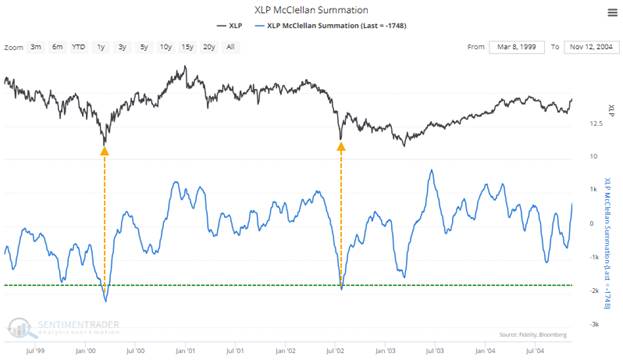 A graph of stock market

Description automatically generated