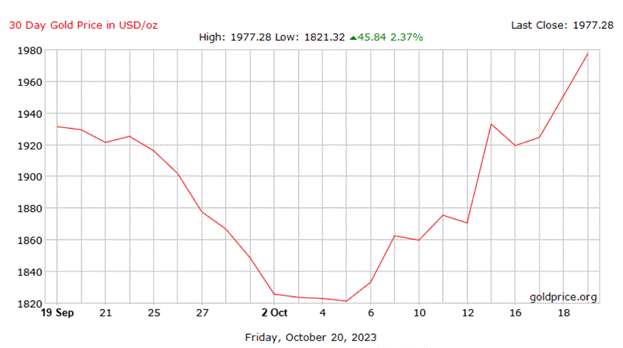 A graph with red line

Description automatically generated