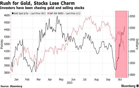 A graph of stock prices

Description automatically generated