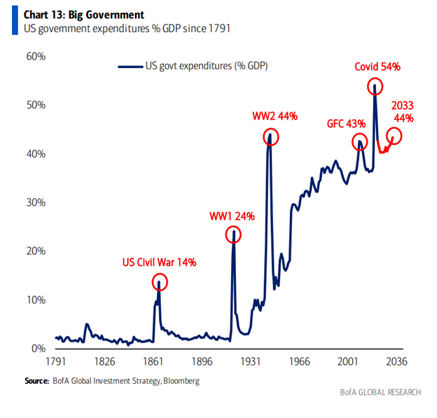 A graph of economic growth

Description automatically generated