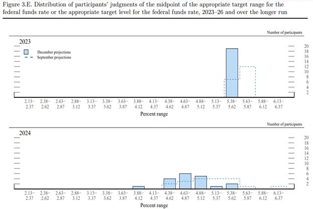 A graph with numbers and a bar chart

Description automatically generated with medium confidence