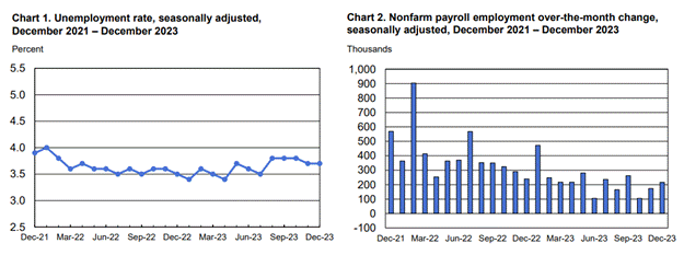 A screenshot of a graph

Description automatically generated