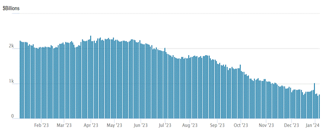 A graph of a number of blue lines

Description automatically generated with medium confidence