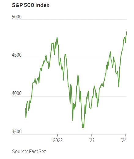 A graph with green lines

Description automatically generated